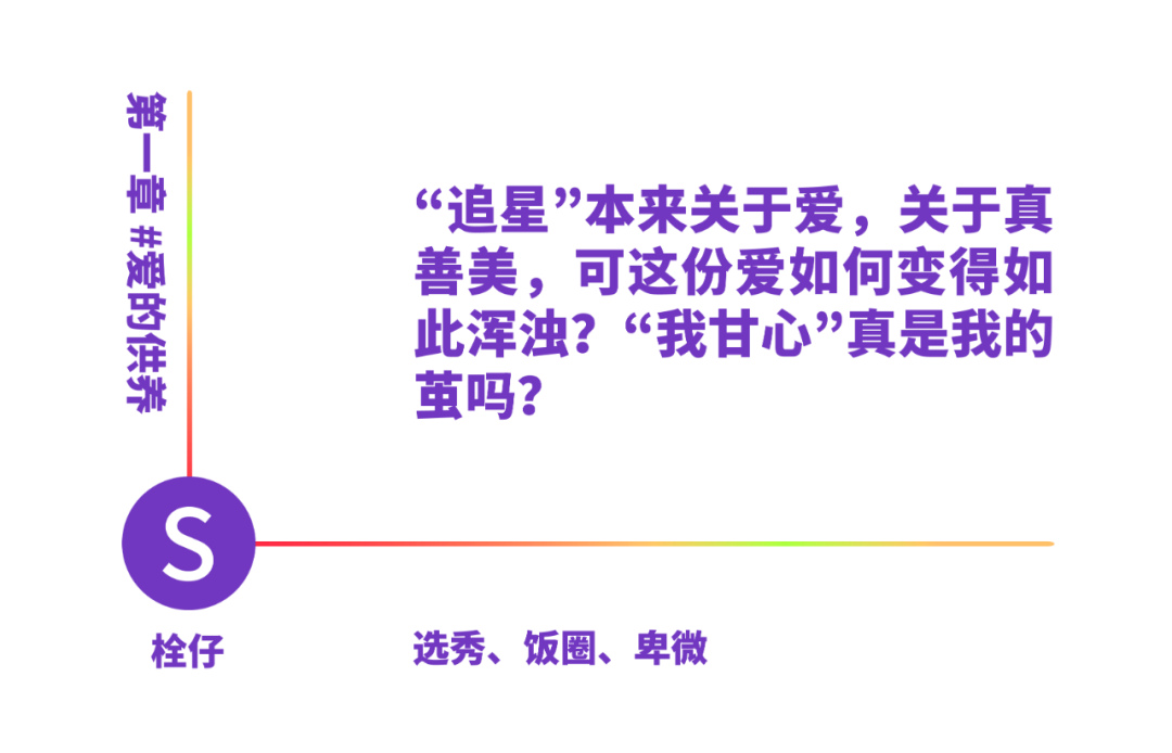 饭圈女孩 爱 让我成了互联网下等人 Bie别的 二十次幂