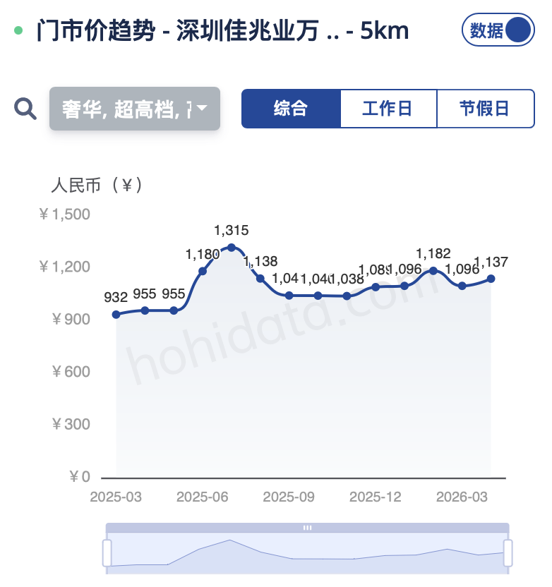 厚海数据平台