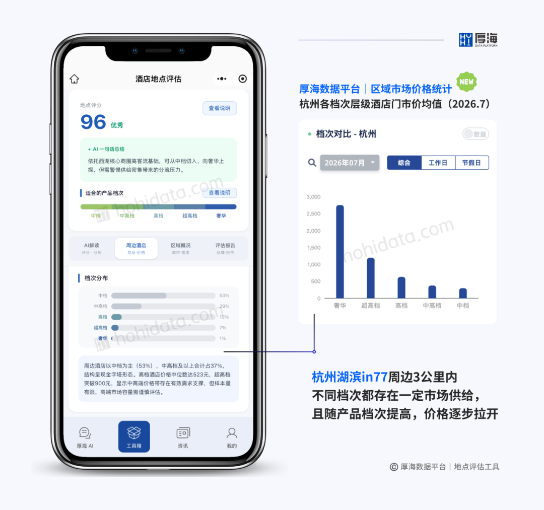 厚海数据平台