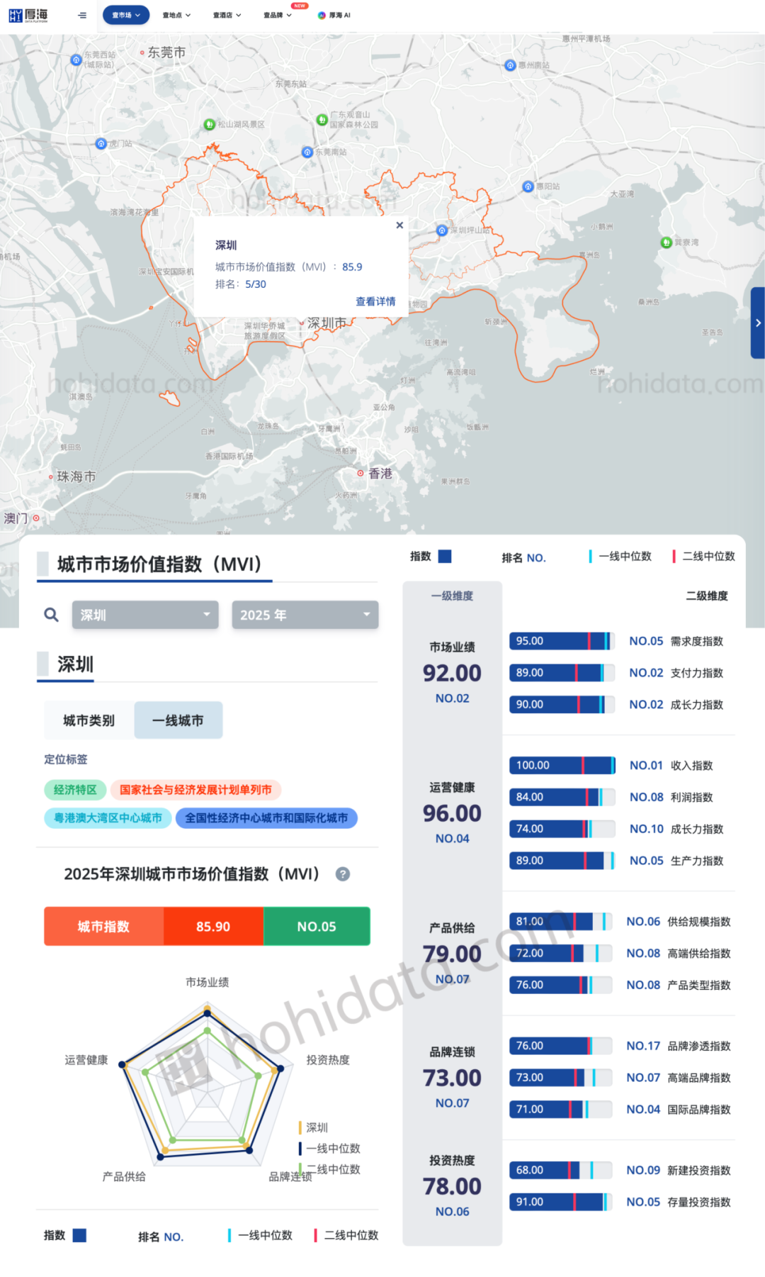 厚海数据平台