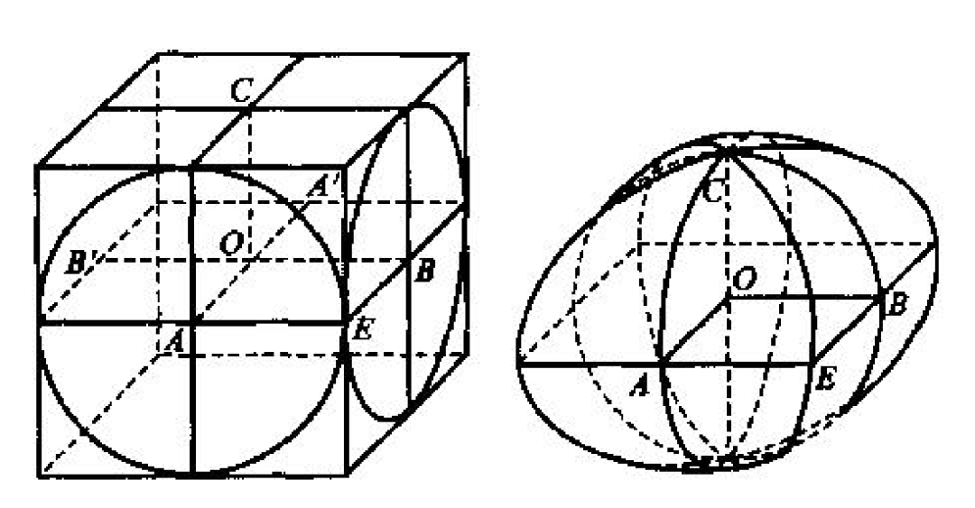 四棱锥体积公式是什么_棱锥体积公式都是一样的吗_棱锥的体积计算公式为