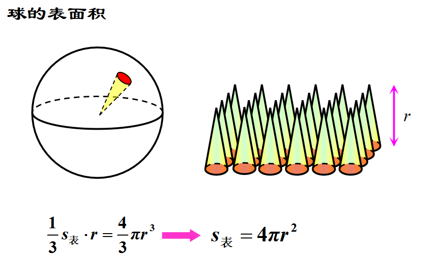 棱锥的体积计算公式为_棱锥体积公式都是一样的吗_四棱锥体积公式是什么