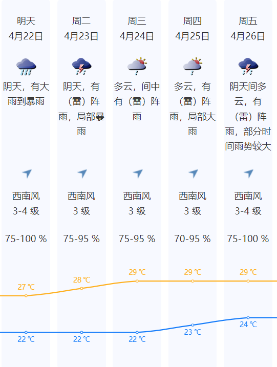 罗湖天气