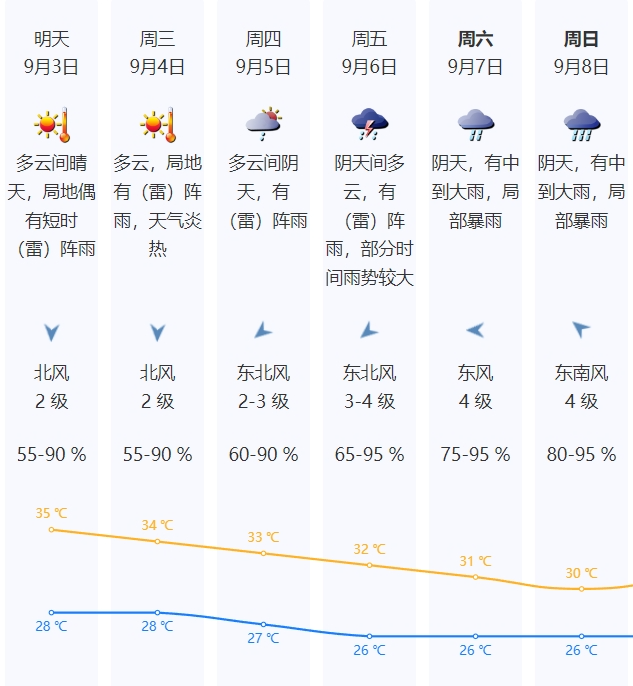 台风摩羯