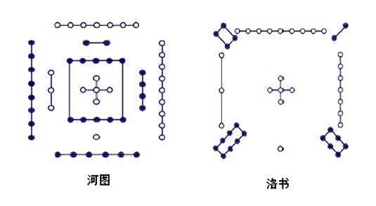 易经八卦培训_易经八卦入门知识_易经八卦发展史