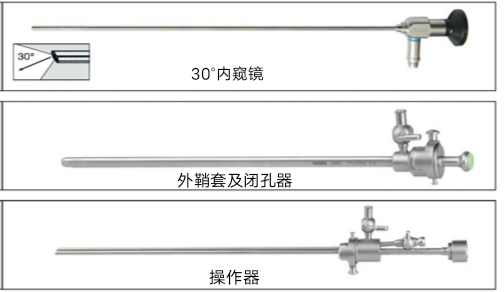 宫腔镜器械怎么组装手术器械介绍——宫腔镜组成与安装、种类与作用详解_https://www.jmylbn.com_新闻资讯_第4张