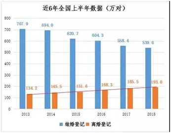 如何認識新朋友？  中國每天上萬對夫妻離婚：結婚前，你想好這5件事了嗎？ 情感 第3張