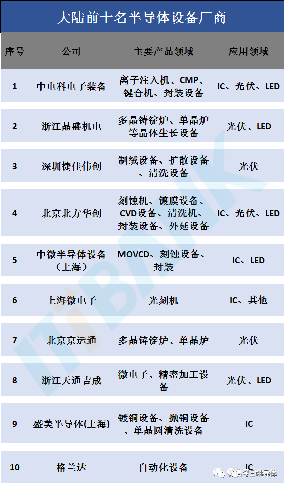 天天為＂芯＂而鬧，一文看晶圓制造主要設備一覽的圖5