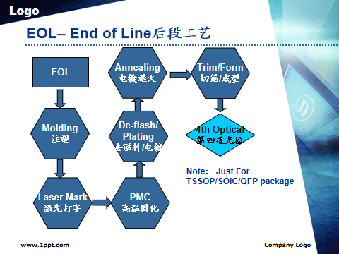 芯片封装测试流程详解的图30