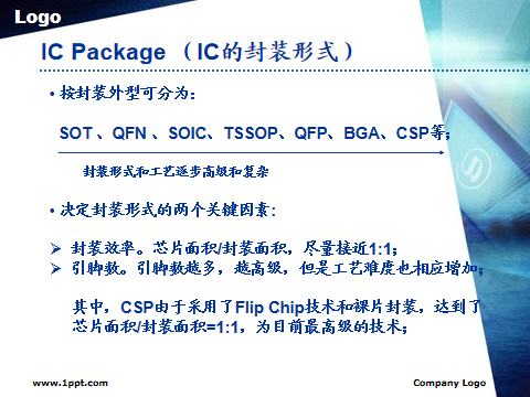 芯片封装测试流程详解的图6