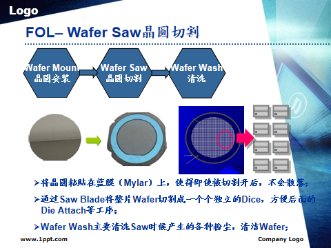 芯片封装测试流程详解的图17
