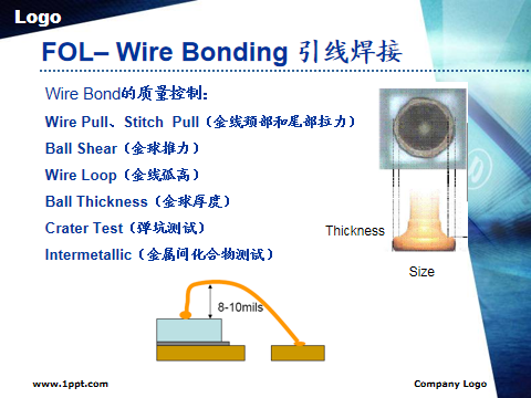 芯片封装测试流程详解的图28