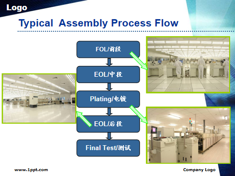 芯片封装测试流程详解的图14