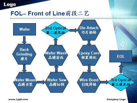 芯片封装测试流程详解的图15