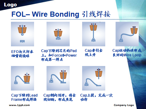 芯片封装测试流程详解的图27