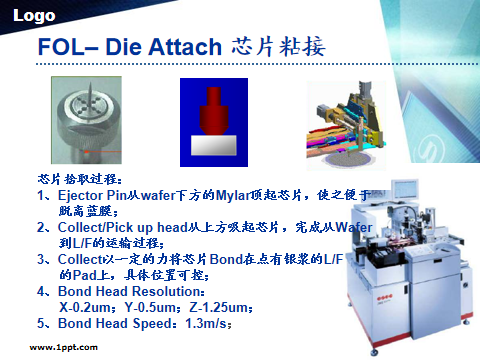 芯片封装测试流程详解的图21