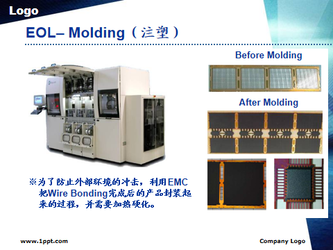 芯片封装测试流程详解的图31