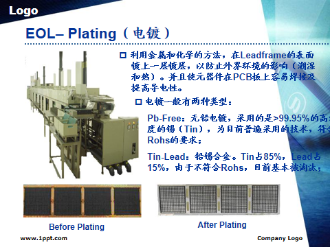 芯片封装测试流程详解的图37