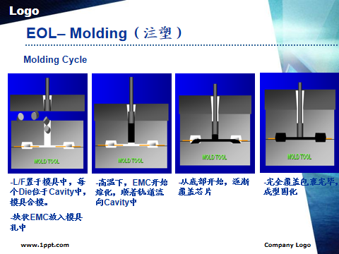 芯片封装测试流程详解的图33