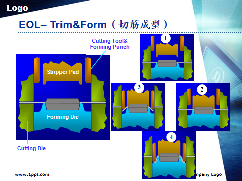 芯片封装测试流程详解的图40