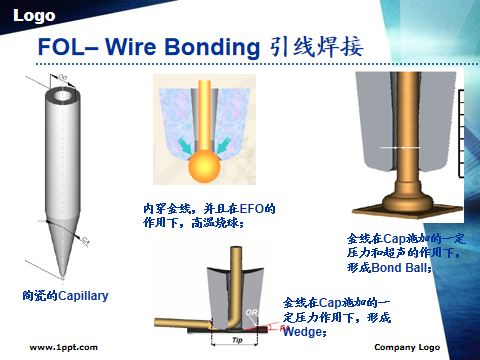 芯片封装测试流程详解的图26