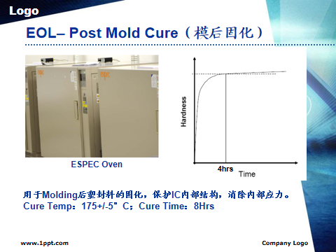 芯片封装测试流程详解的图35