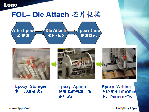 芯片封装测试流程详解的图20