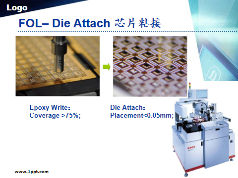 芯片封装测试流程详解的图22