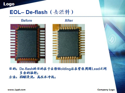 芯片封装测试流程详解的图36