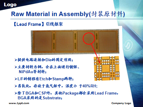 芯片封装测试流程详解的图10
