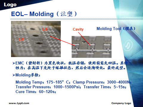 芯片封装测试流程详解的图32
