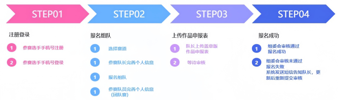 【大赛通知】关于举办第四届全国高校国产软件应用与设计创新大赛--CAE仿真设计与创新应用赛的通知的图2