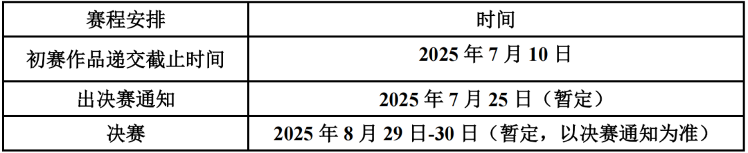 【大赛通知】关于举办第四届全国高校国产软件应用与设计创新大赛--CAE仿真设计与创新应用赛的通知的图1