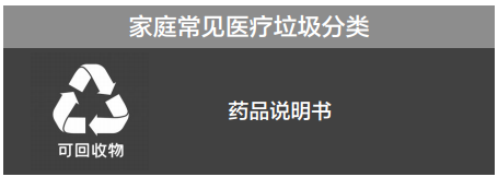 药品包装盒属于什么垃圾_药品及包装属于什么垃圾_药品包装属于什么垃圾