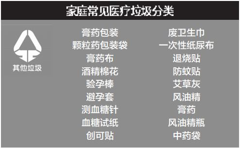 药品及包装属于什么垃圾_药品包装属于什么垃圾_药品包装盒属于什么垃圾