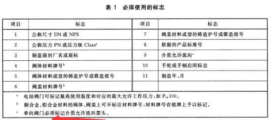 球阀