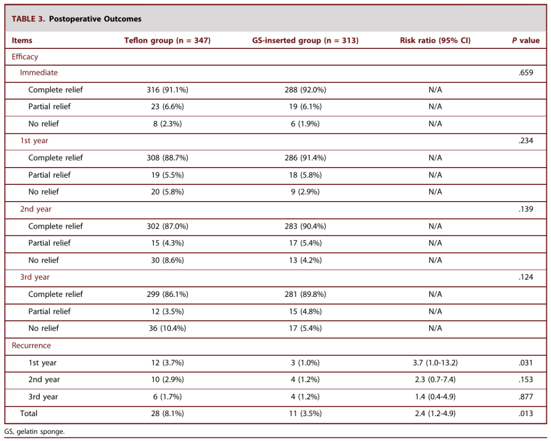 明胶在血管怎么降解【中国声音】明胶海绵置入在微血管减压术治疗三叉神经痛的应用：一项回顾性队列研究_https://www.jmylbn.com_新闻资讯_第8张