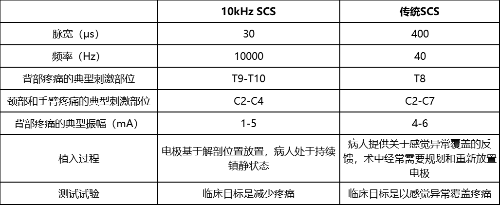 低频电刺激是什么瑞神安资讯丨高频（10kHz）／低频脊髓电刺激治疗糖尿病周围神经病变专题会顺利召开_https://www.jmylbn.com_新闻资讯_第18张