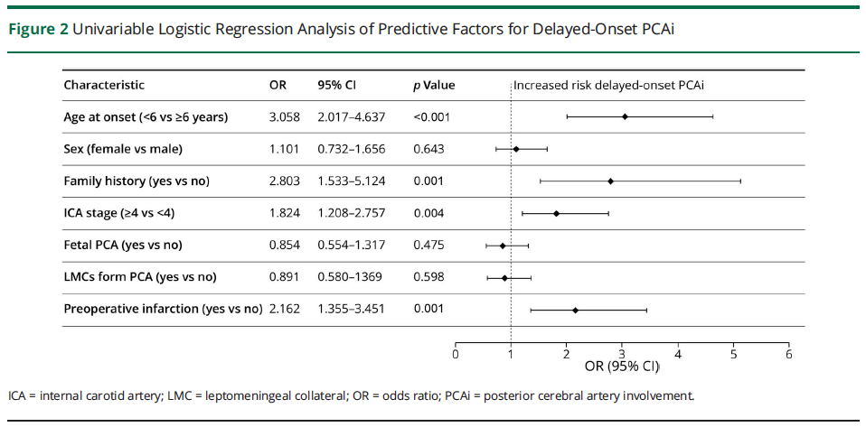 mmd在医学上什么意思【中国声音】段炼／韩聪教授团队：新证据揭示儿童烟雾病合并后循环病变的有效治疗方案_https://www.jmylbn.com_新闻资讯_第7张
