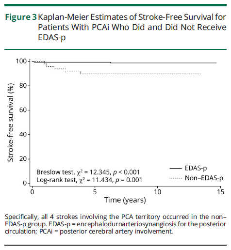 mmd在医学上什么意思【中国声音】段炼／韩聪教授团队：新证据揭示儿童烟雾病合并后循环病变的有效治疗方案_https://www.jmylbn.com_新闻资讯_第8张