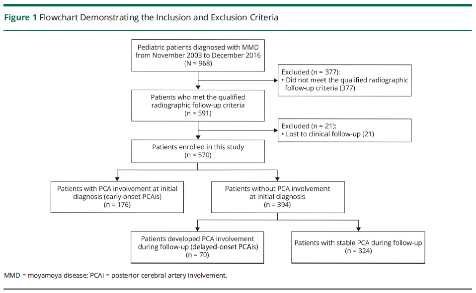 mmd在医学上什么意思【中国声音】段炼／韩聪教授团队：新证据揭示儿童烟雾病合并后循环病变的有效治疗方案_https://www.jmylbn.com_新闻资讯_第5张