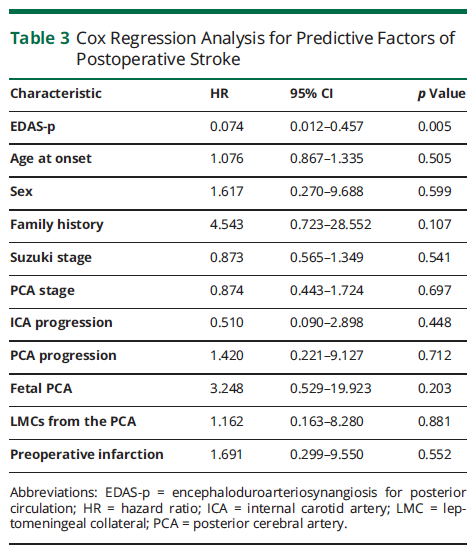 mmd在医学上什么意思【中国声音】段炼／韩聪教授团队：新证据揭示儿童烟雾病合并后循环病变的有效治疗方案_https://www.jmylbn.com_新闻资讯_第9张