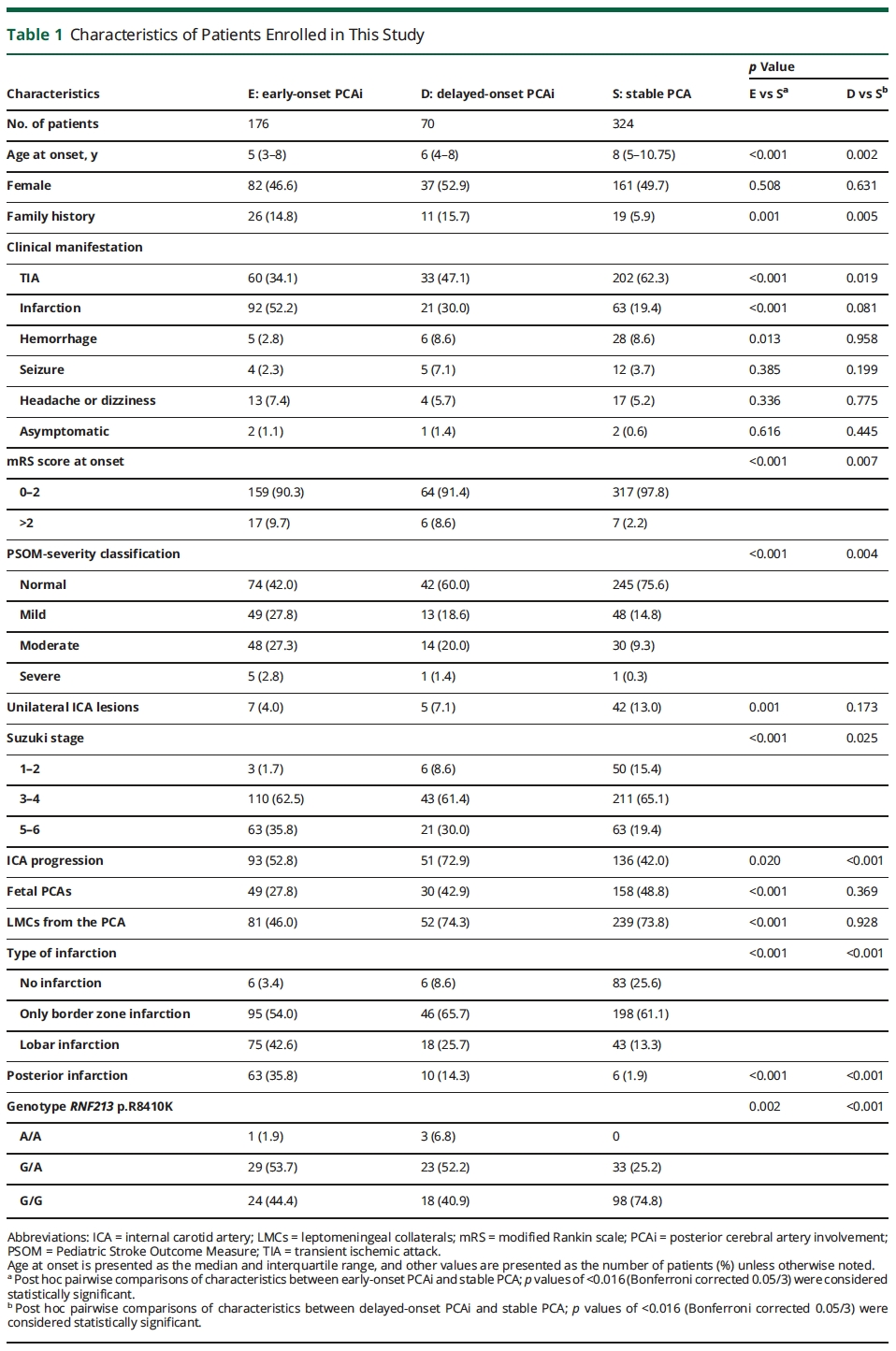 mmd在医学上什么意思【中国声音】段炼／韩聪教授团队：新证据揭示儿童烟雾病合并后循环病变的有效治疗方案_https://www.jmylbn.com_新闻资讯_第6张