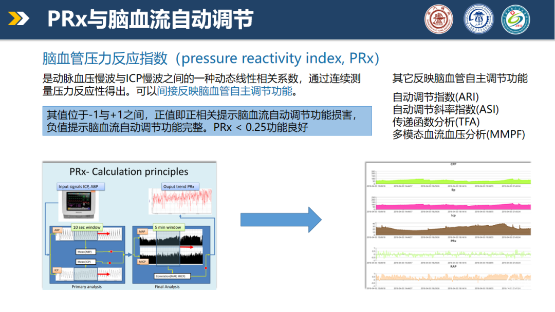 【监测有道】神经重症： 以prx为导向的最适脑灌注压和最适平均abp治疗——颅脑创伤-神经重症周刊（