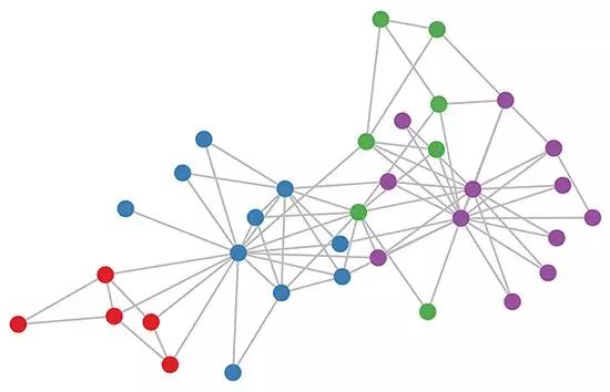 
 新型异构图注意网络 | 网络科学论文速递24篇
