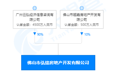 13526元/㎡！越秀8.9亿斩获佛山映月新城一宗靓地！