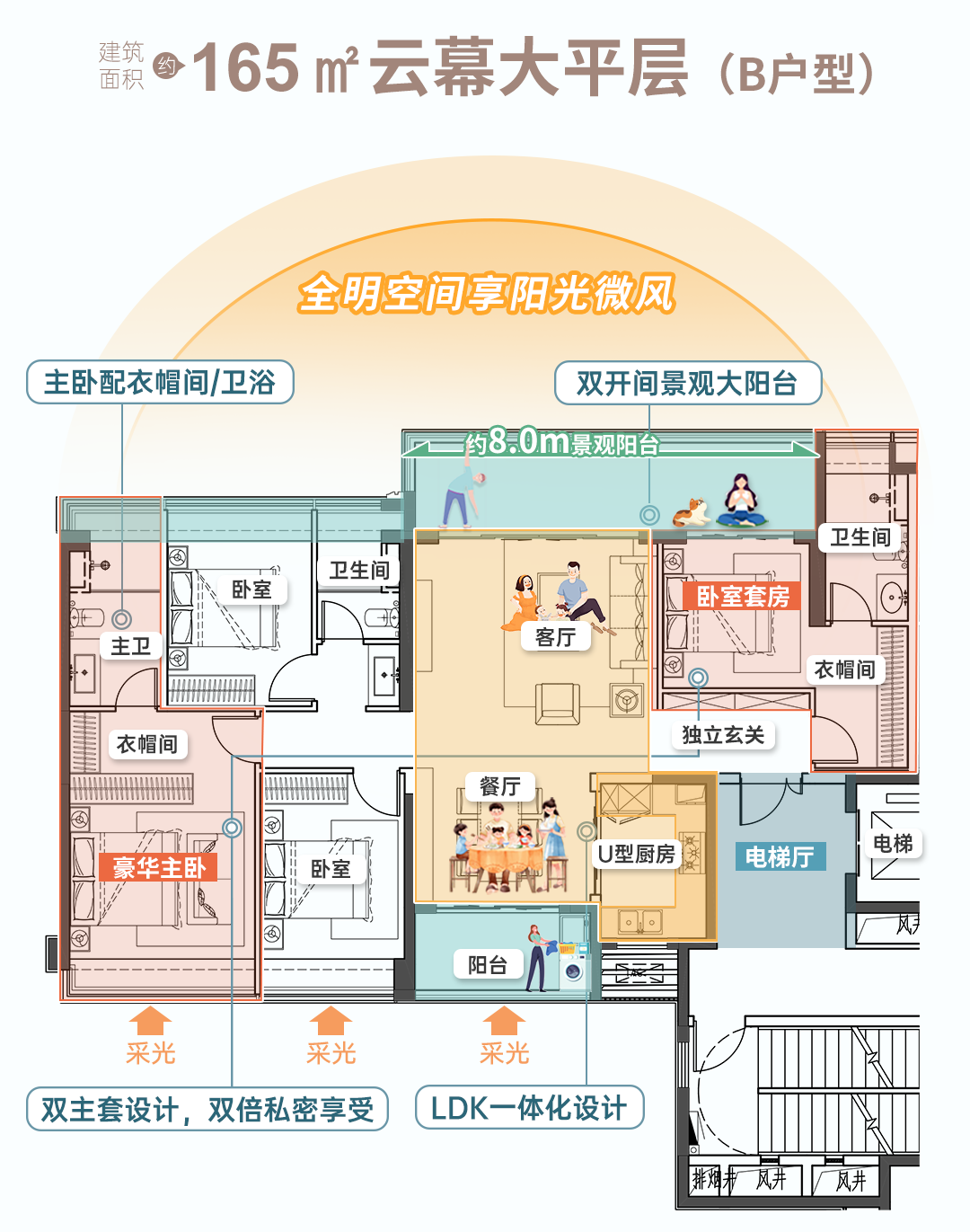 左右滑動查看建面約165平米a/b戶型雙倍尊貴:雙套房,主臥雙臺盆,還有