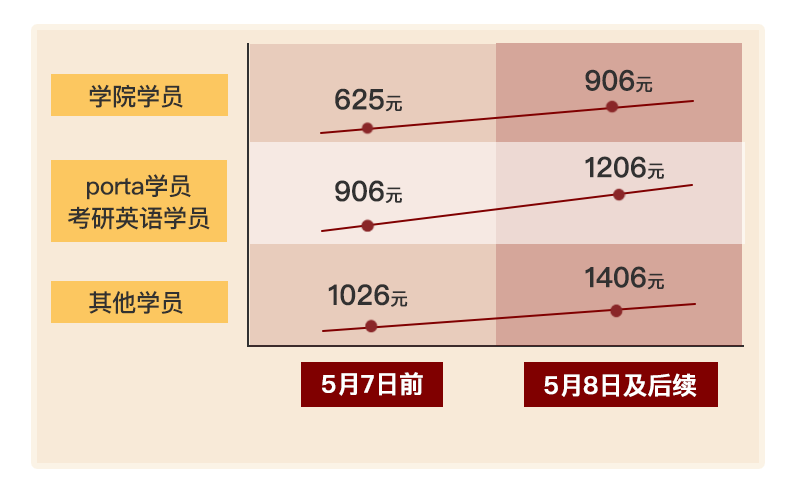如无必要 勿习写作 孤独的阅读者 微信公众号文章阅读 Wemp