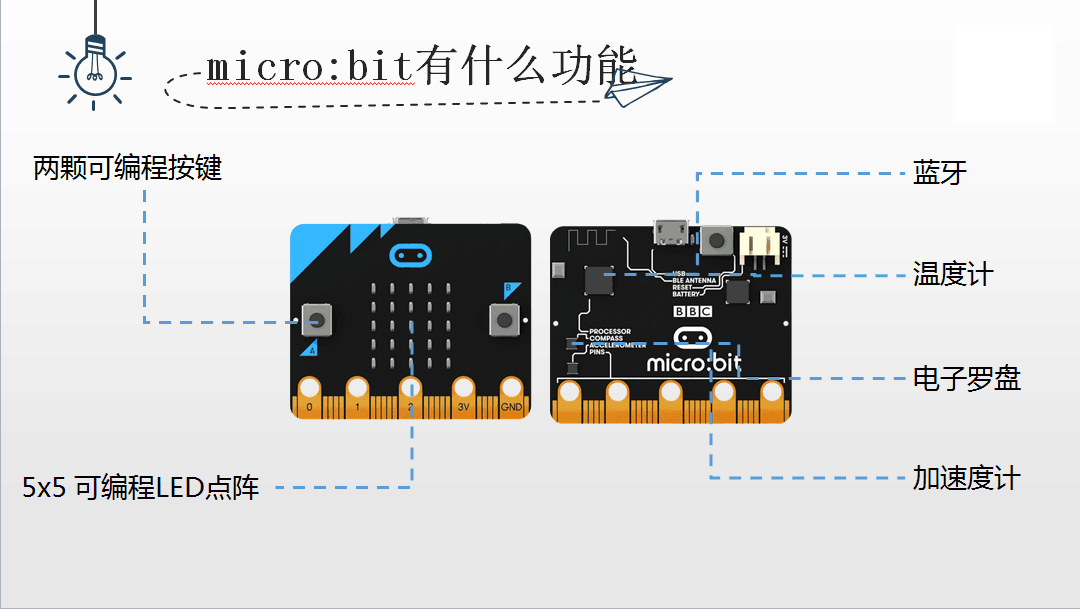 认识bbc Micro Bit以及简单秀出自己的小作品 Arduino中文社区 手机版 Powered By Discuz