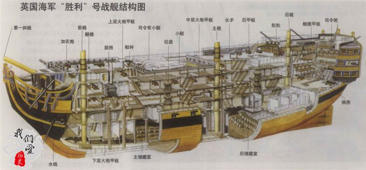 假如英國在乾隆年間入侵中國，中國能否拒敵於國門？ 歷史 第5張